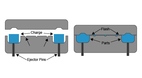 Compression Molding Compression Molding